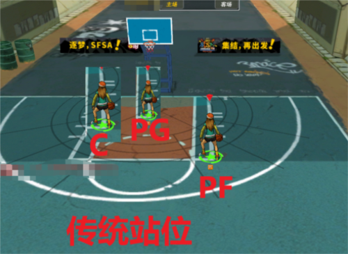 《街头篮球》超特影响下TT各位置在进攻中的定位变化