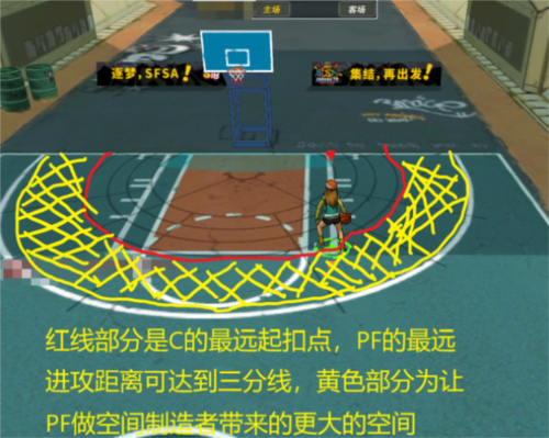 《街头篮球》超特影响下TT各位置在进攻中的定位变化
