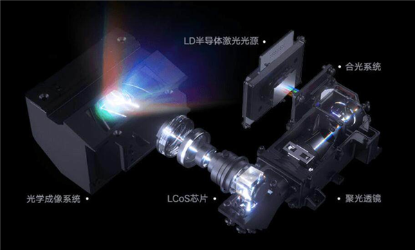 华为推出全新LCoS技术方案 国产激光投影市场即将迎来变革！
